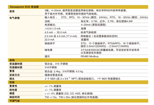 霍尼韋爾Sensepoint XCD 氧氣檢測儀