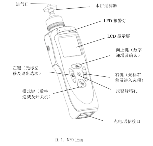 盟莆安MP186VOC气体检测仪使用说明书