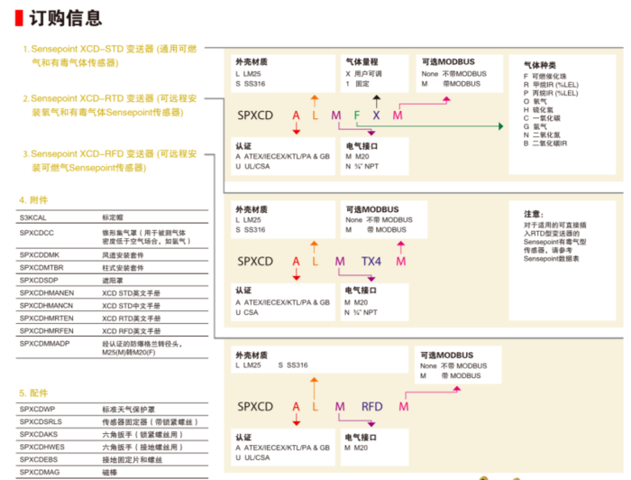 霍尼韋爾Sensepoint XCD 氧氣檢測儀