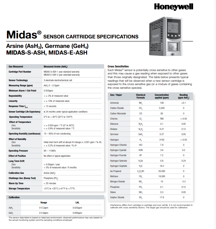 霍尼韦尔气体探测器Midas-E-ASH